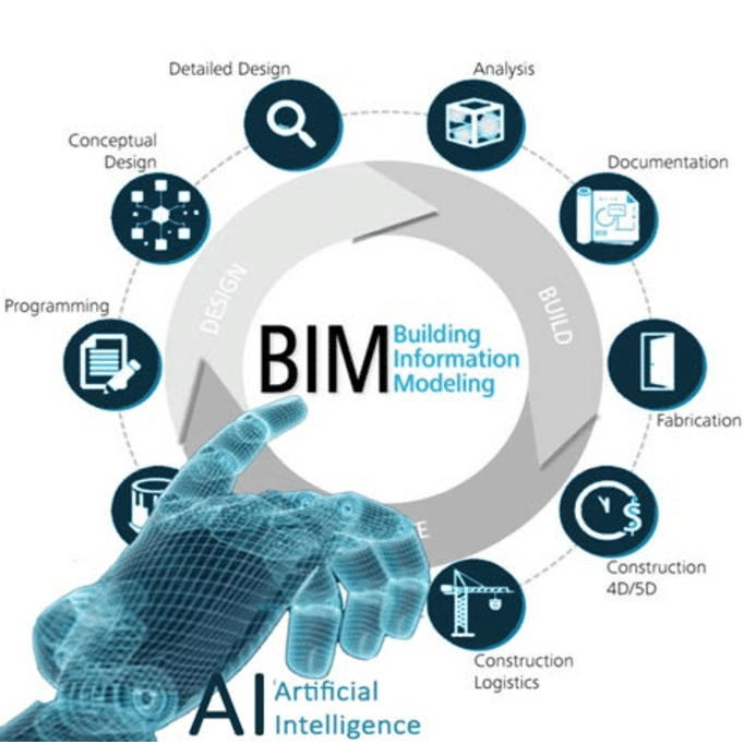 BIM Management